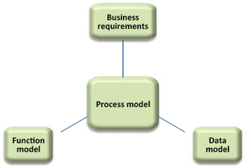 Advanced SQL in DB2 – Part 1 – Srinimf