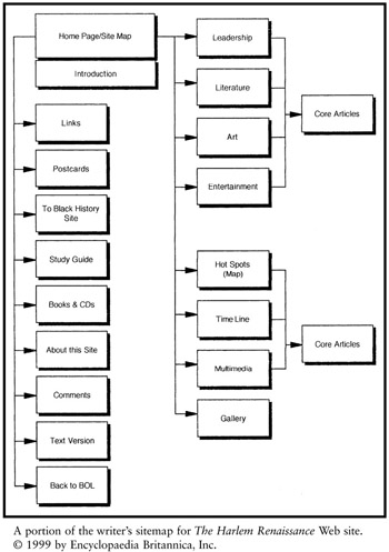 Part I: Interactive Media and the Writer | GlobalSpec