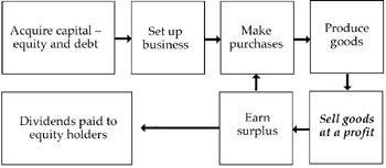 11.6 Generic business models | GlobalSpec