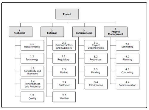 Project Management Paper - yourhomeworksolutions.com