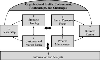 Chapter 3: Key Themes and Relationships Among the Criteria | GlobalSpec