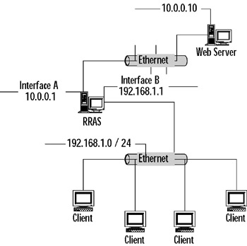 Chapter 8 Configuring the Windows 2003 Routing and Remote Access ...