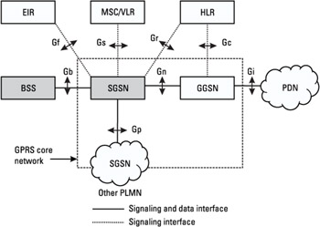 Chapter 6: Gb Interface | Engineering360