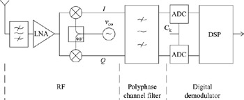 Chapter 5: A Low-Power, Low-Voltage Bluetooth Channel Filter Using ...