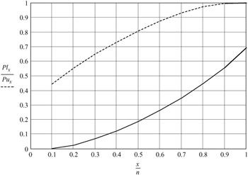 12.3: Performance and Test Assessment | GlobalSpec