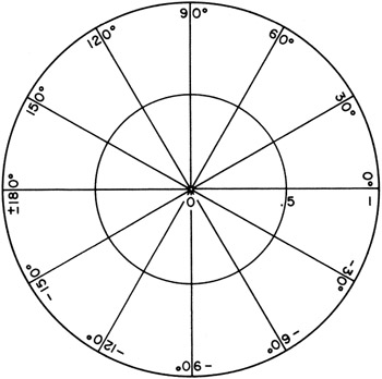 Chapter 8: Waveguide Transmission Coefficient ? | GlobalSpec