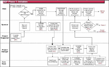 Appendix A: Roadmaps | GlobalSpec