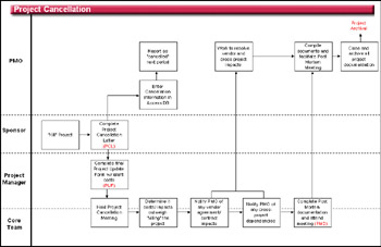 Appendix A: Roadmaps | GlobalSpec