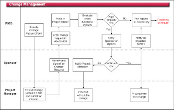 Appendix A: Roadmaps | GlobalSpec