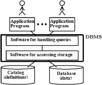 Chapter 7: Security | GlobalSpec