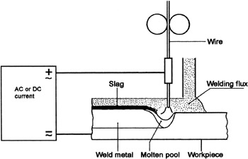 Chapter 7: Submerged Arc Welding | Engineering360 d10 lincoln welder wiring diagrams 