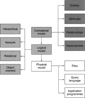 2.3: Database design | GlobalSpec