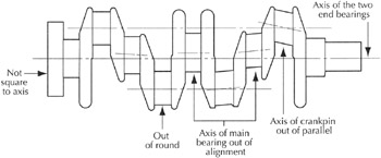 Chapter 12: Cylindricity, Sphericity | Engineering360