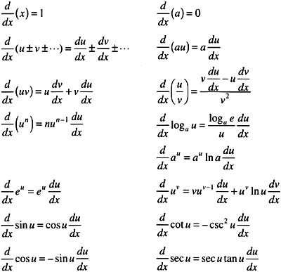 Chapter 3: Calculus and Differential Equations | Engineering360