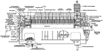 generator components