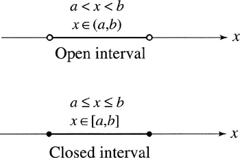 Re load interval 500 re upload interval. Closed Interval. Intervals Math. Interval in Math.