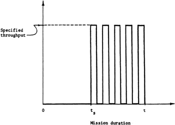 Chapter 10: Reliability of Cyclic Switches | GlobalSpec