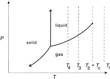 Chapter 9: Thermodynamic Aspects Of Stability 