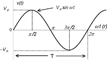 Chapter 8: Average and RMS Values, Complex Power, and Instruments ...