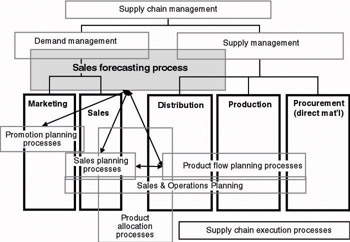 FORECASTING AND DEMAND MANAGEMENT | GlobalSpec